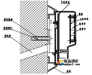 火災顯示盤安裝示意圖