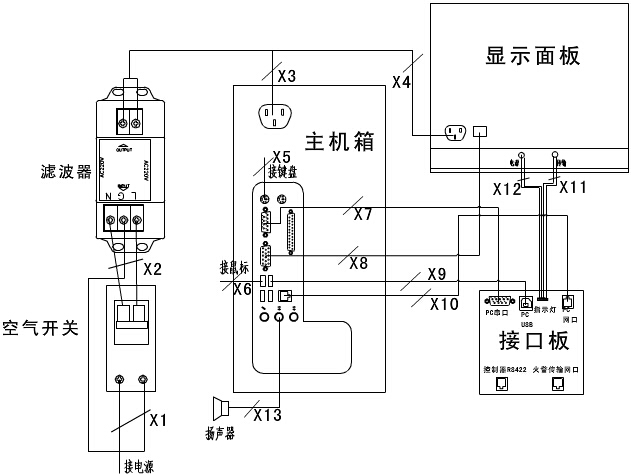 內(nèi)部連接線(xiàn)圖
