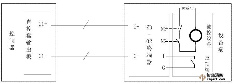 海灣GST-LD-KZ08H 直接控制盤(pán)